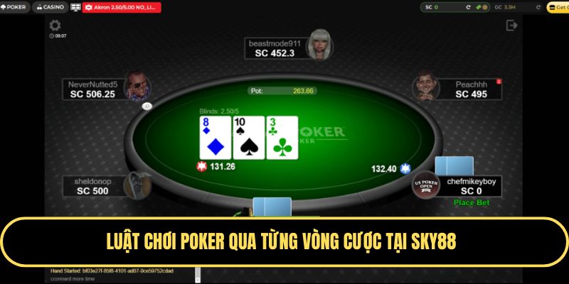 Mỗi vòng cược sẽ có luật chơi Poker khác nhau